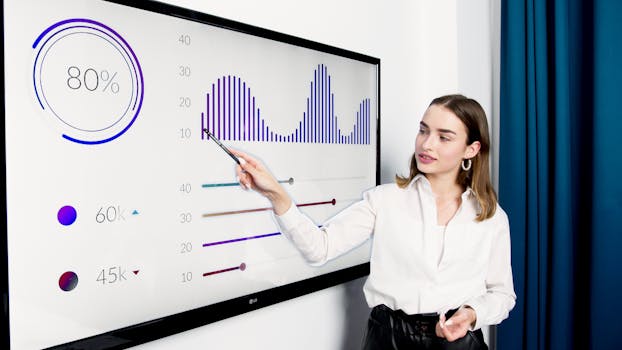 data analysis chart